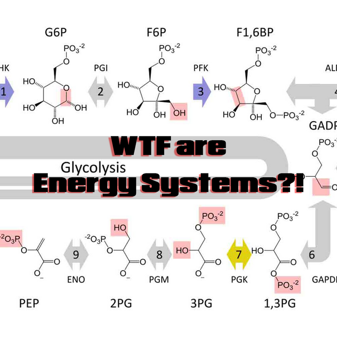 Energy Systems: A Simple Introduction